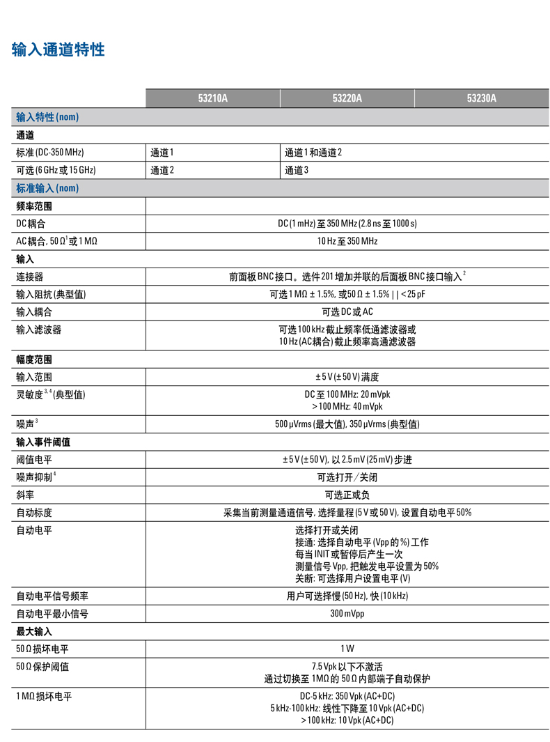 是德科技頻率計數器