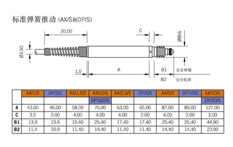 輸力強Solartron位移傳感器