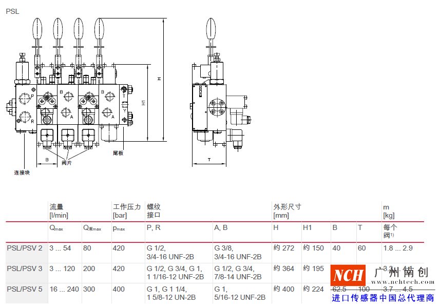哈威 (HAWE)PSL、 PSV、 PSM 和 SL 型比例多路換向閥主要參數和尺寸