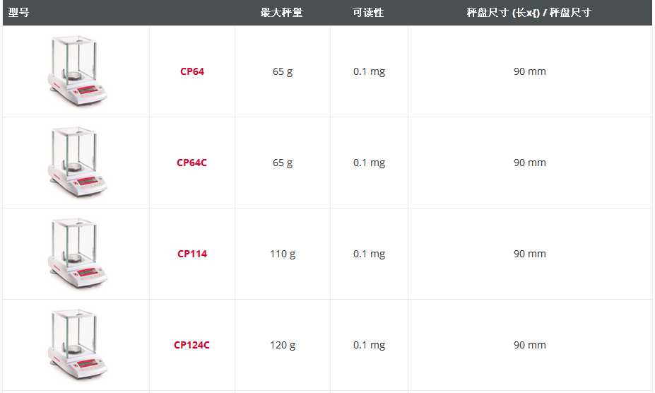 CS 先行者分析天平型號