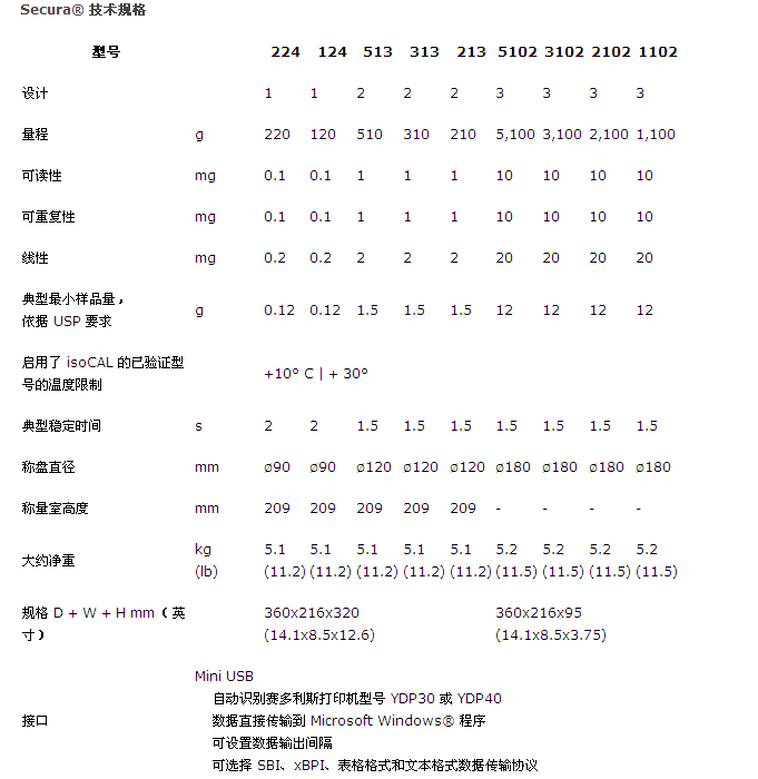 賽多利斯SECURA電子天平產品參數